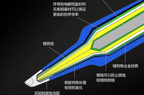 電烙鐵筆頭不粘錫，如何解決?